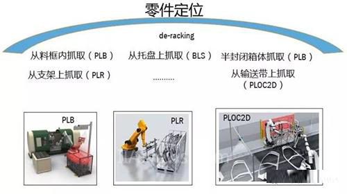 論機器視覺檢測技術對企業的重要性！