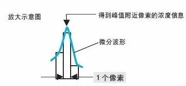 機器視覺檢測設備