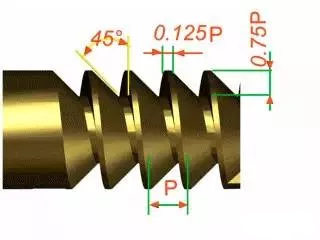 機器視覺技術
