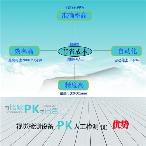 充電器自動化檢測設備壓傷自動化檢測,自動化檢測設備