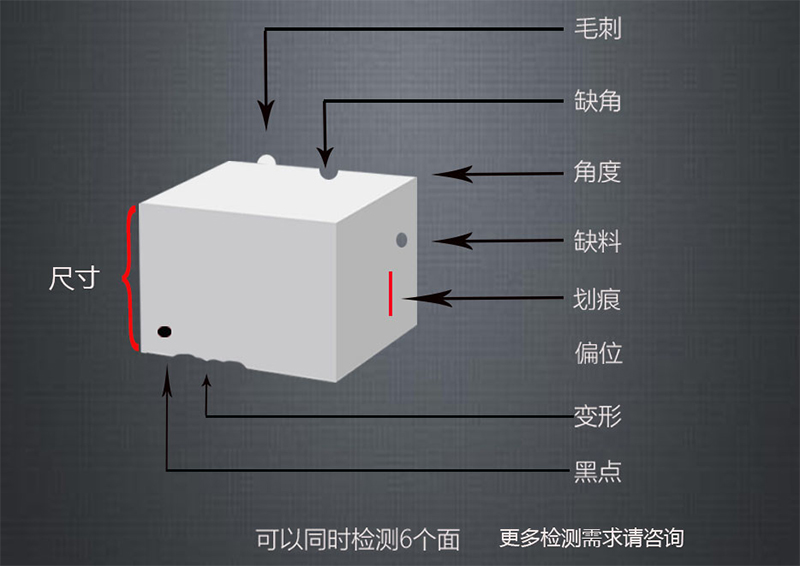CCD視覺檢測設備