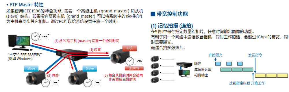 自動化檢測設備相機
