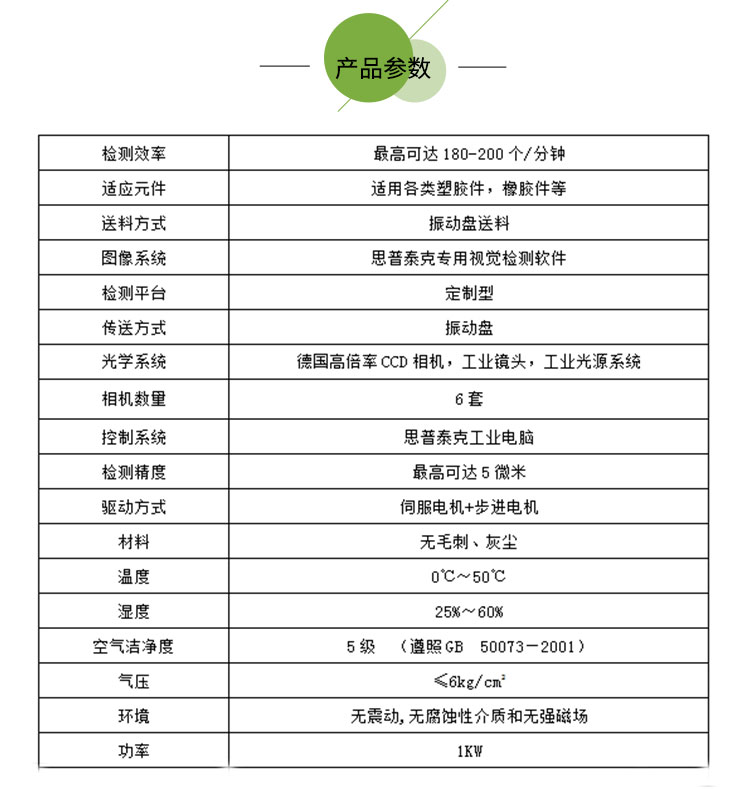 機器視覺檢測