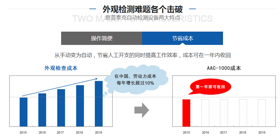 工業(yè)圖像檢測(cè)自動(dòng)化設(shè)備廠(chǎng)家